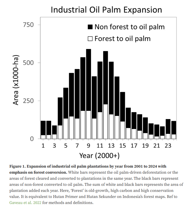 Nusantara Atlas 2024 Indonesia palm oil deforestation